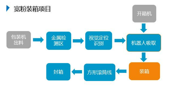 CMD368(中国区)体育有限公司官网