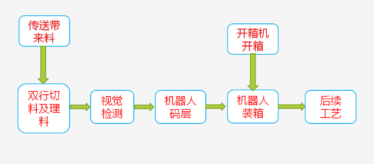 CMD368(中国区)体育有限公司官网