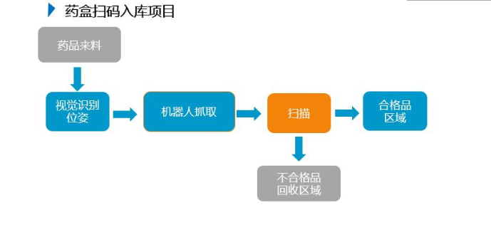 CMD368(中国区)体育有限公司官网